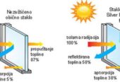 Folije za stakla,Stopsol,Ogledaloefekat,UV zastita